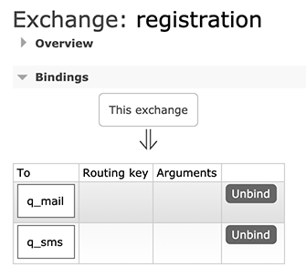 exchange-registration