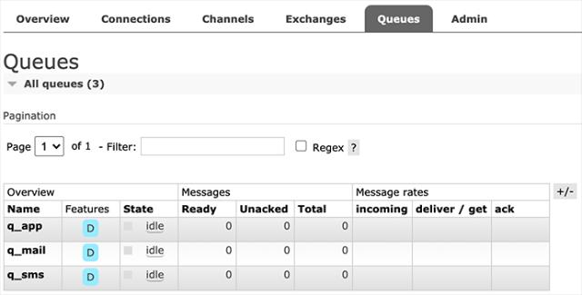 rabbitmq-manage